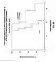 Fig. 14 - Modified hyaluronidases and uses in treating hyaluronan-associated diseases and conditions