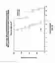 Fig. 15 - Modified hyaluronidases and uses in treating hyaluronan-associated diseases and conditions