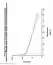 Fig. 18 - Modified hyaluronidases and uses in treating hyaluronan-associated diseases and conditions