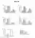 Fig. 22 - Non-pathogenic and/or attenuated bacteria capable of inducing apoptosis in macrophages, process of manufacturing and uses thereof