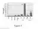 Fig. 03 - EXPRESSION OF VIRUS ENTRY INHIBITORS AND RECOMBINANT AAV THEREFOR