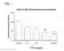 Fig. 02 - SYNBIOTIC COMBINATION OF PROBIOTIC AND HUMAN MILK OLIGOSACCHARIDES TO PROMOTE GROWTH OF BENEFICIAL MICROBIOTA