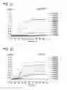 Fig. 06 - SYNBIOTIC COMBINATION OF PROBIOTIC AND HUMAN MILK OLIGOSACCHARIDES TO PROMOTE GROWTH OF BENEFICIAL MICROBIOTA