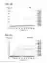 Fig. 08 - SYNBIOTIC COMBINATION OF PROBIOTIC AND HUMAN MILK OLIGOSACCHARIDES TO PROMOTE GROWTH OF BENEFICIAL MICROBIOTA