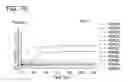Fig. 16 - SYNBIOTIC COMBINATION OF PROBIOTIC AND HUMAN MILK OLIGOSACCHARIDES TO PROMOTE GROWTH OF BENEFICIAL MICROBIOTA
