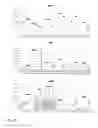 Fig. 04 - Methods and compositions for in vitro and in vivo chondrogenesis