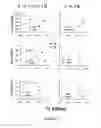 Fig. 04 - Methods for treating refractory infections in neutropenic individuals