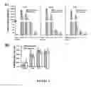 Fig. 06 - Methods for treating refractory infections in neutropenic individuals