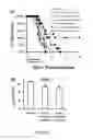Fig. 08 - Methods for treating refractory infections in neutropenic individuals