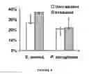 Fig. 09 - Methods for treating refractory infections in neutropenic individuals