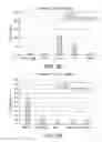 Fig. 05 - COMPOSITIONS COMPRISING AMNION DERIVED ADHERENT CELLS AND PLATELET-RICH PLASMA