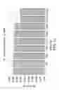Fig. 16 - COMPOSITIONS COMPRISING AMNION DERIVED ADHERENT CELLS AND PLATELET-RICH PLASMA