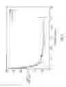 Fig. 05 - Debriding composition from bromelain and methods of production thereof