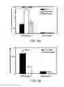 Fig. 13 - Methods and materials for modulating deubiquitinases and ubiquitinated polypeptides