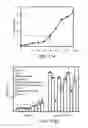 Fig. 40 - Methods and materials for modulating deubiquitinases and ubiquitinated polypeptides