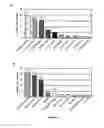 Fig. 03 - Diagnostic and treatment methods for characterizing bacterial microbiota in skin conditions