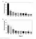 Fig. 04 - Diagnostic and treatment methods for characterizing bacterial microbiota in skin conditions