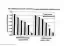 Fig. 07 - Diagnostic and treatment methods for characterizing bacterial microbiota in skin conditions
