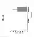 Fig. 22 - Rage fusion proteins and methods of use