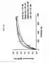 Fig. 27 - Rage fusion proteins and methods of use