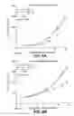 Fig. 07 - Activin receptor-like kinase-1 compositions and methods of use