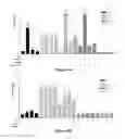 Fig. 23 - Galectin-immunoglobulin chimeric molecules