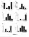 Fig. 08 - Methods of stimulating liver regeneration