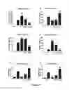 Fig. 09 - Methods of stimulating liver regeneration
