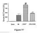 Fig. 18 - Methods of stimulating liver regeneration