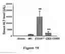 Fig. 19 - Methods of stimulating liver regeneration