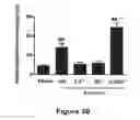Fig. 31 - Methods of stimulating liver regeneration