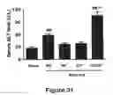 Fig. 32 - Methods of stimulating liver regeneration