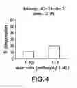 Fig. 05 - Polynucleotides encoding an anti-beta-amyloid monoclonal antibody