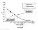 Fig. 07 - Polynucleotides encoding an anti-beta-amyloid monoclonal antibody
