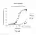 Fig. 03 - Compositions and methods for the therapy and diagnosis of influenza