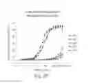 Fig. 04 - Compositions and methods for the therapy and diagnosis of influenza