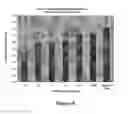 Fig. 09 - High affinity antibodies that neutralize enterotoxin B