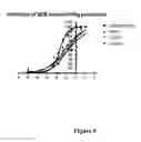 Fig. 10 - High affinity antibodies that neutralize enterotoxin B