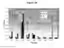 Fig. 56 - High affinity antibodies that neutralize enterotoxin B