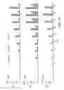 Fig. 26 - MARKERS OF XMRV INFECTION AND USES THEREOF