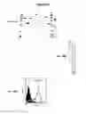 Fig. 49 - IMMUNIZATION AGAINST CHLAMYDIA PNEUMONIAE