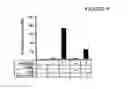 Fig. 16 - Immunostimulatory compositions and methods