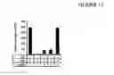 Fig. 22 - Immunostimulatory compositions and methods