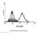Fig. 04 - Modified antibody