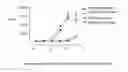 Fig. 07 - Modified antibody