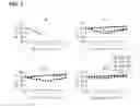 Fig. 05 - Method of preparing live viral vaccines by genetic engineering of viral genome