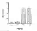 Fig. 10 - COMPOUNDS AND METHODS FOR IMMUNOTHERAPY AND DIAGNOSIS OF TUBERCULOSIS