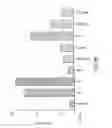 Fig. 17 - COMPOUNDS AND METHODS FOR IMMUNOTHERAPY AND DIAGNOSIS OF TUBERCULOSIS