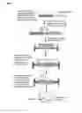 Fig. 05 - Modular Assembly of Tissue Engineered Constructs