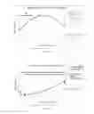 Fig. 02 - SILK FIBROIN HYDROGELS AND USES THEREOF
